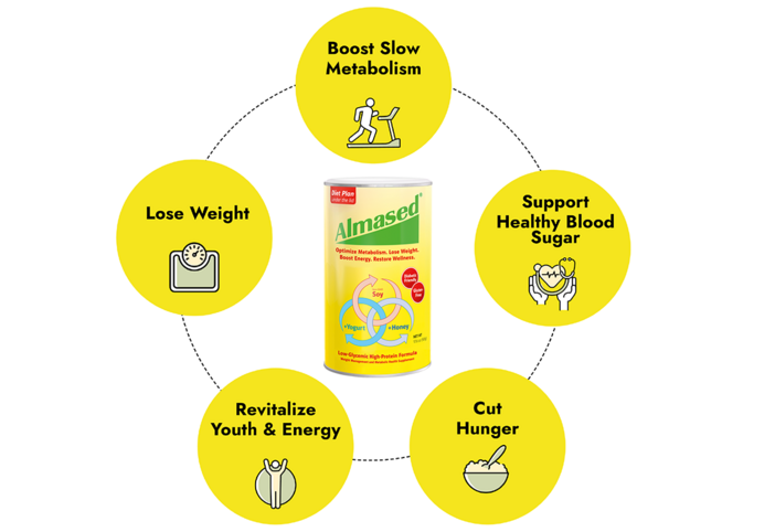 What Is Almased And Does It Work Almased US | How it Works | Better than weight loss injections?